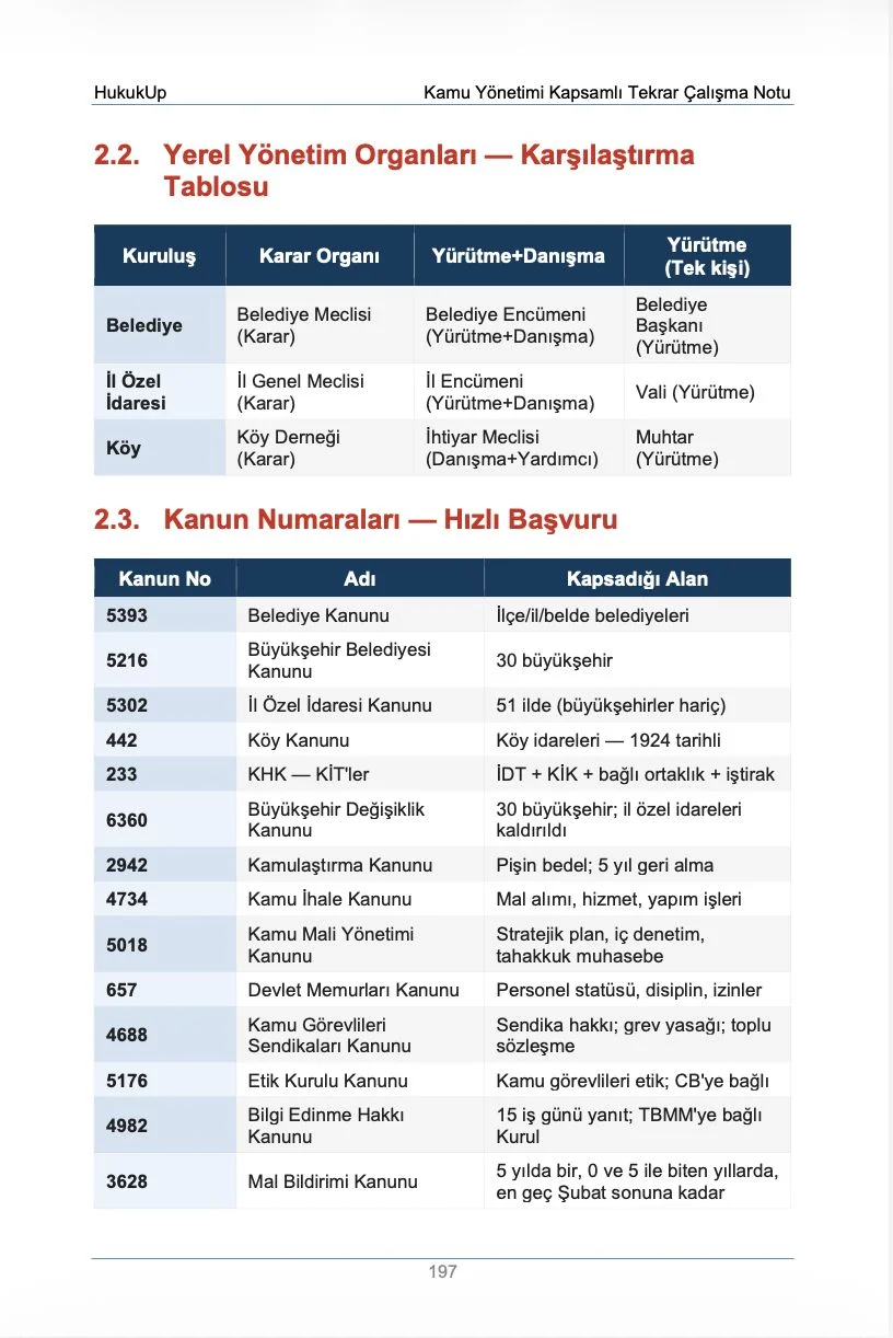 HukukUp Kamu Yönetimi - Konu Anlatımı & Soru Bankası - Image 12